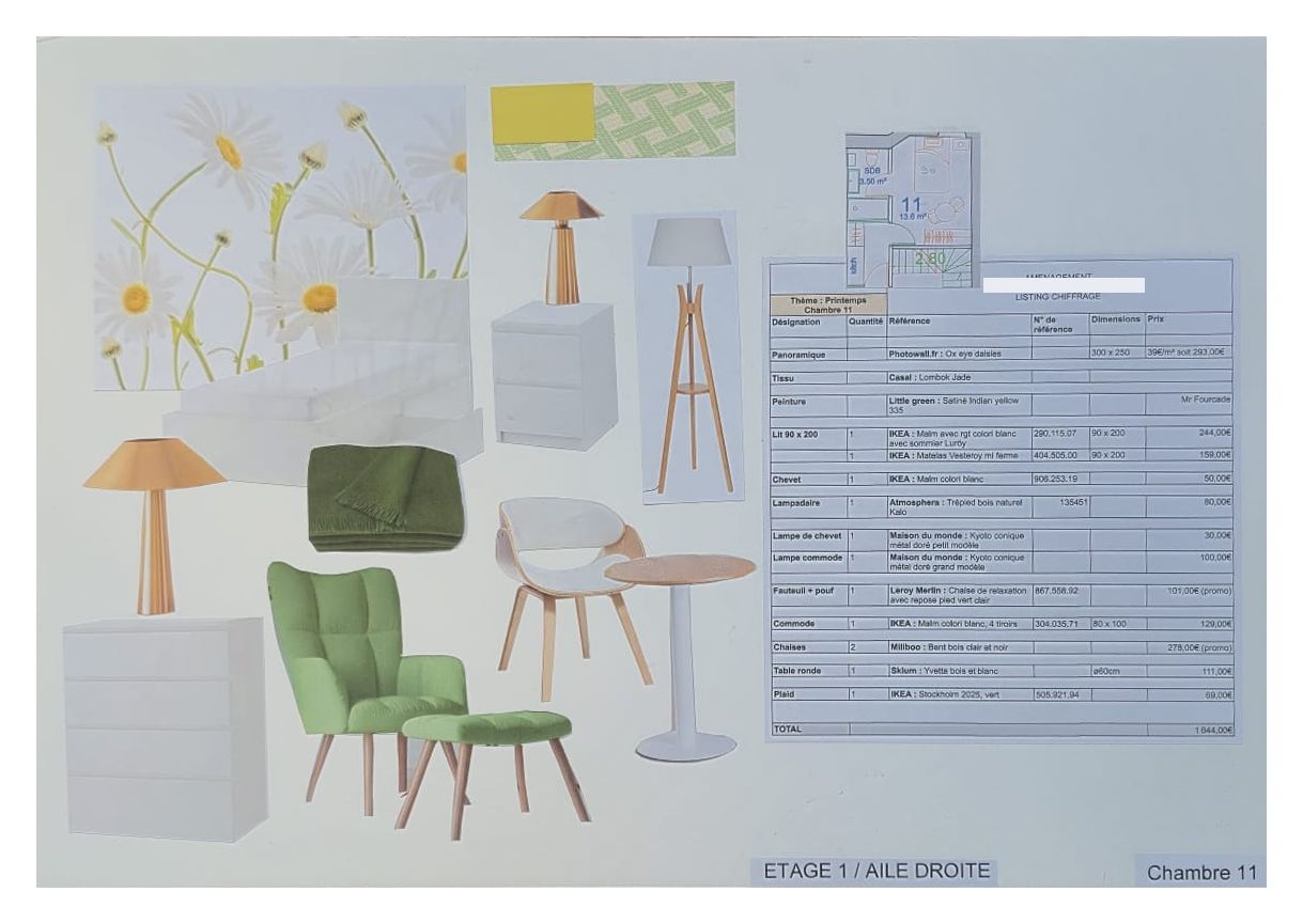 Planche d'ambiance — chambre thème printemps